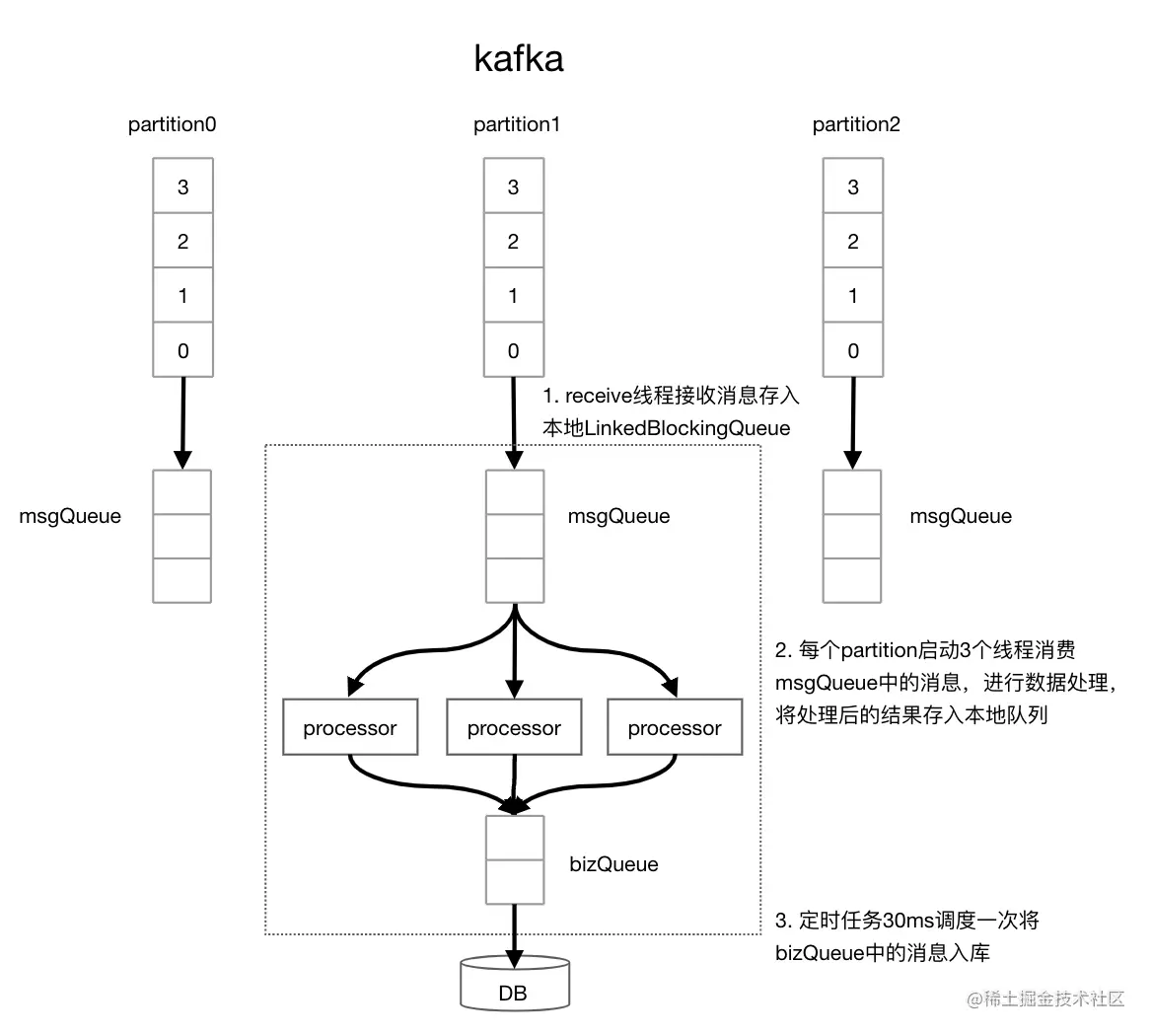 记一次OOM异常的排查经历（jstack、MAT）问题背景