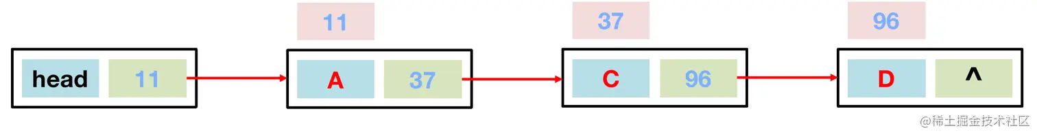 链表.png