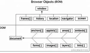 BOM和DOM的关系图.jfif
