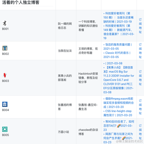 zhaoolee于2021-03-24 09:22发布的图片
