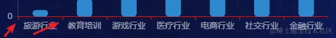 xAxis.axisTick.alignWithLabel-1692600338550.png