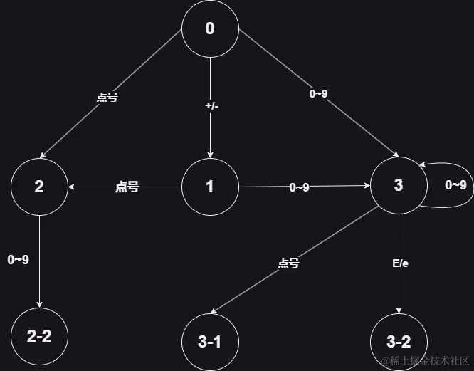 力扣65.000-第 3 页-1.jpg