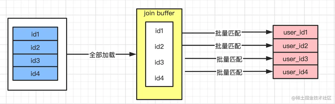 10-mysql-joinBuffer-join.png