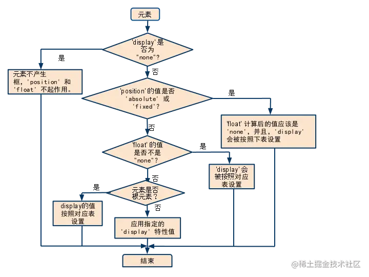 position display float.png