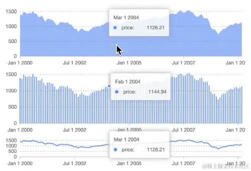 大屏数据可视化模板