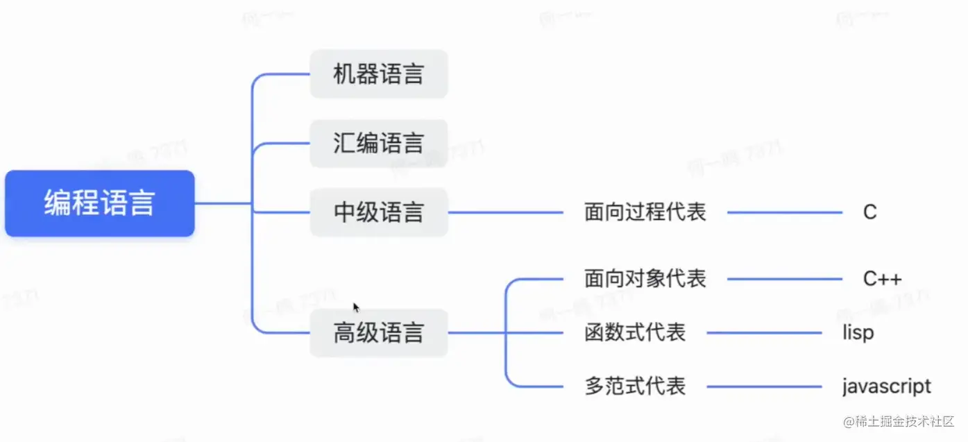 屏幕截图 2023-04-22 221458.png