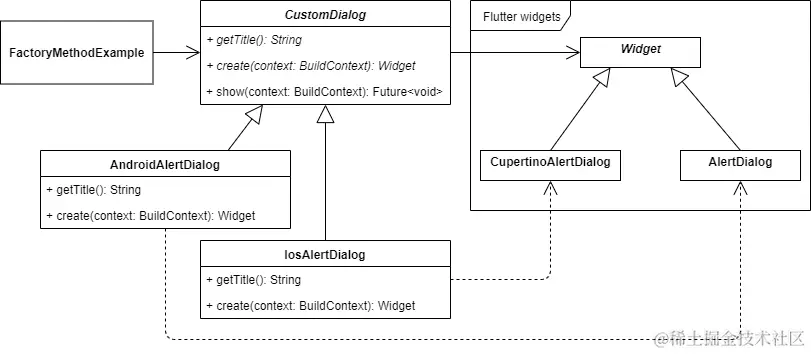 factory_method_implementation.png