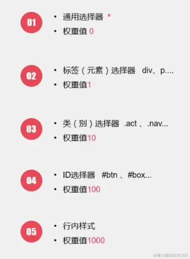 屏幕快照 2022-02-02 下午4.17.56.png