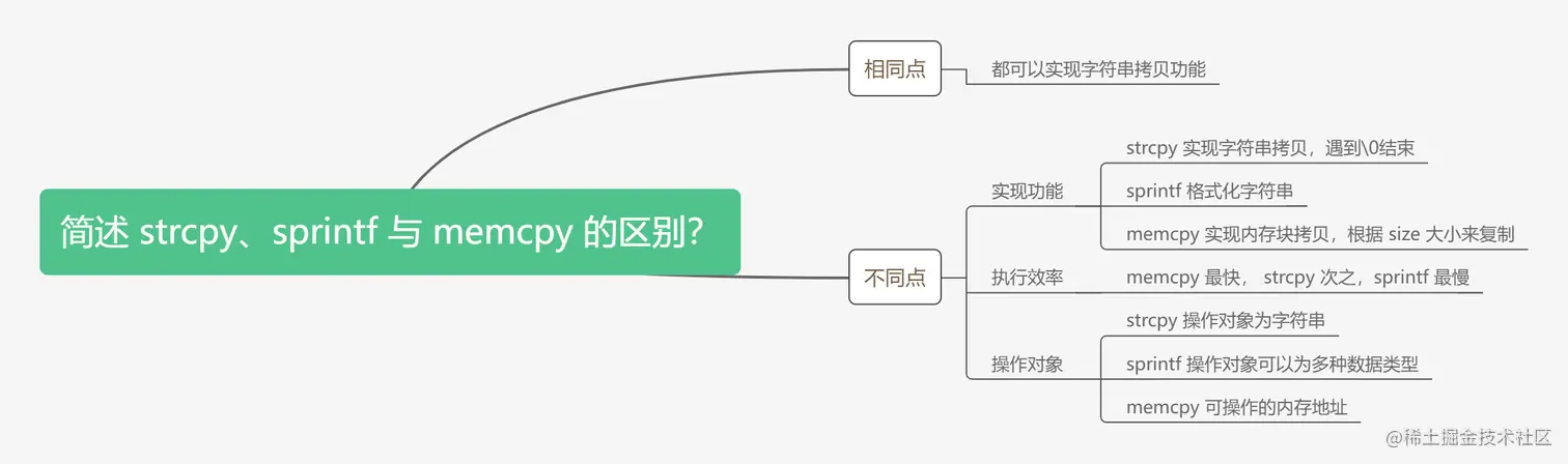 简述 strcpy、sprintf 与 memcpy 的区别？.png