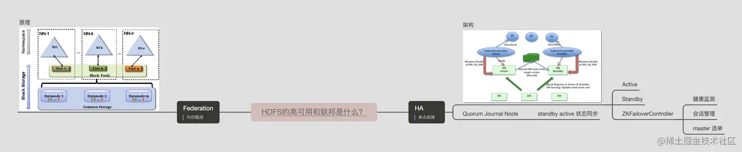 HDFS的高可用和联邦是什么？.png