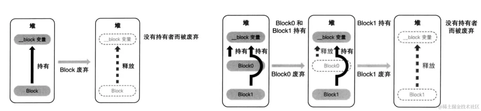 objc_block_copy2.png