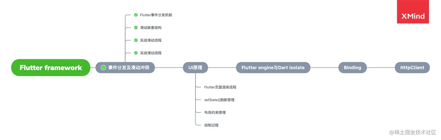 flutter framework