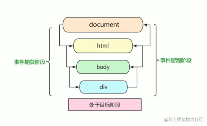 JS-shijianliu02.png