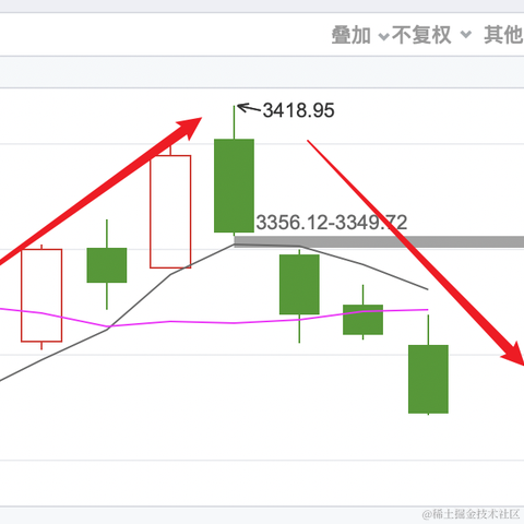 面包真好喝于2023-05-12 17:34发布的图片