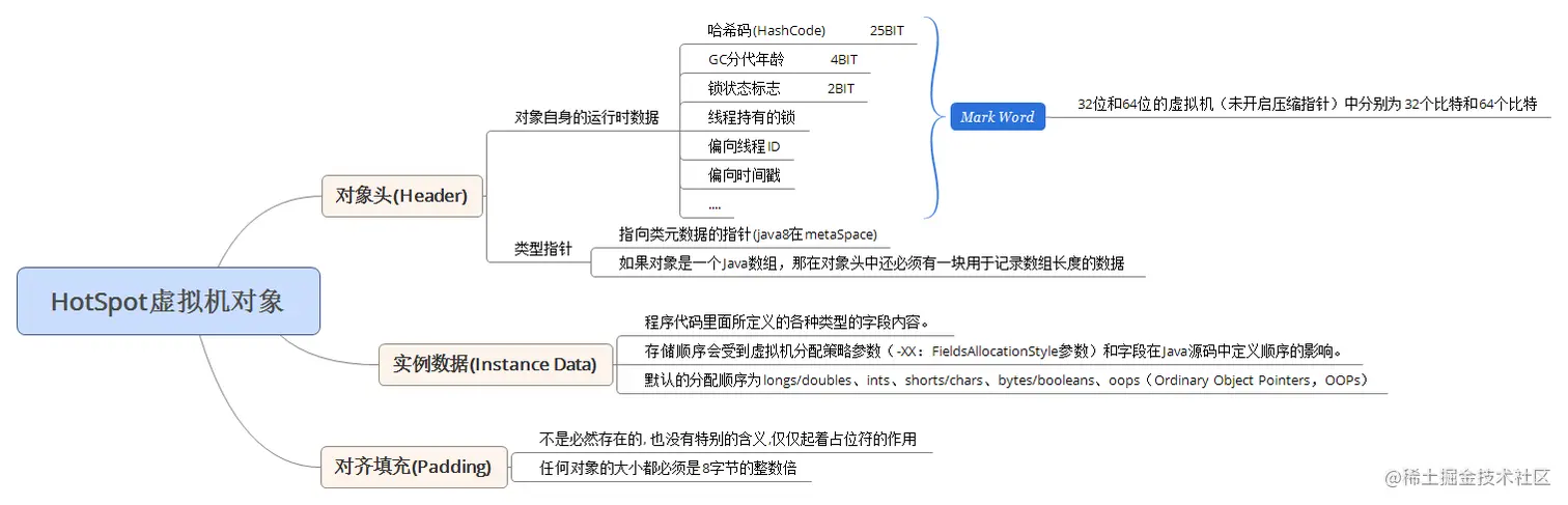 HotSpot虚拟机对象.png