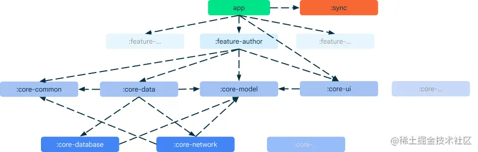 modularization-graph.png