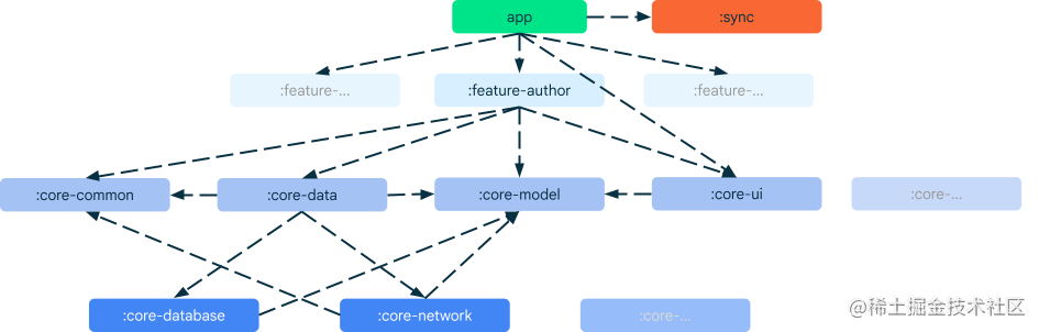 modularization-graph.png