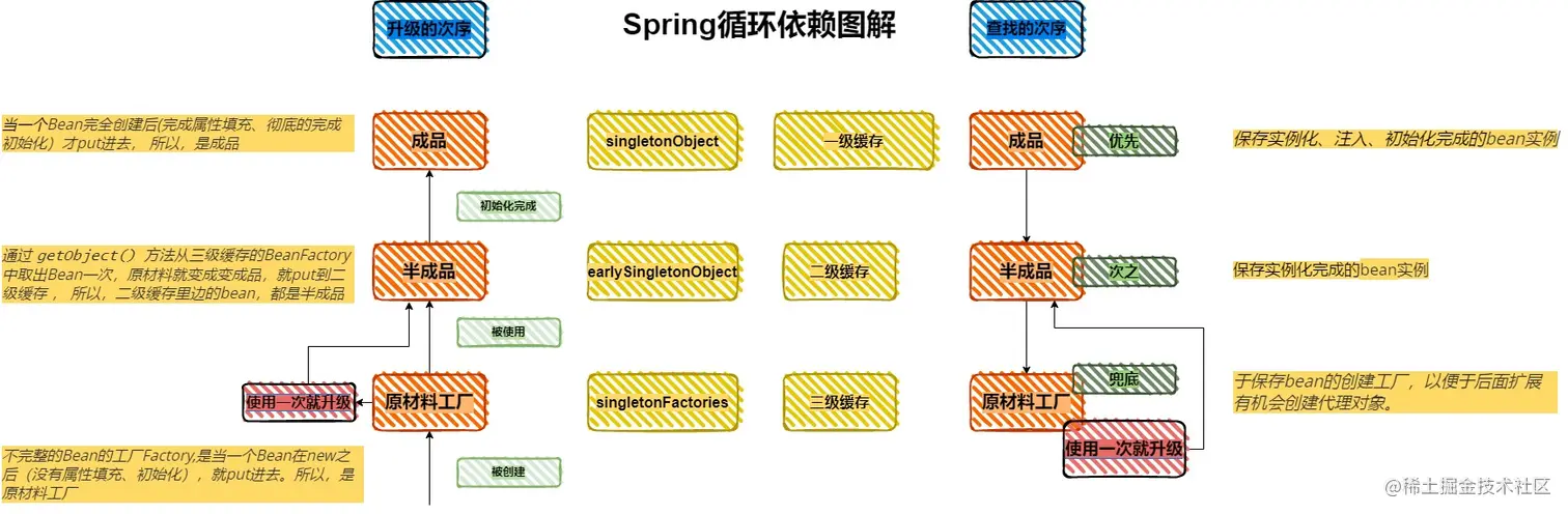 Spring循环依赖.jpg