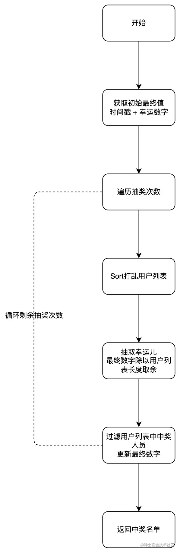 UML 图.jpg