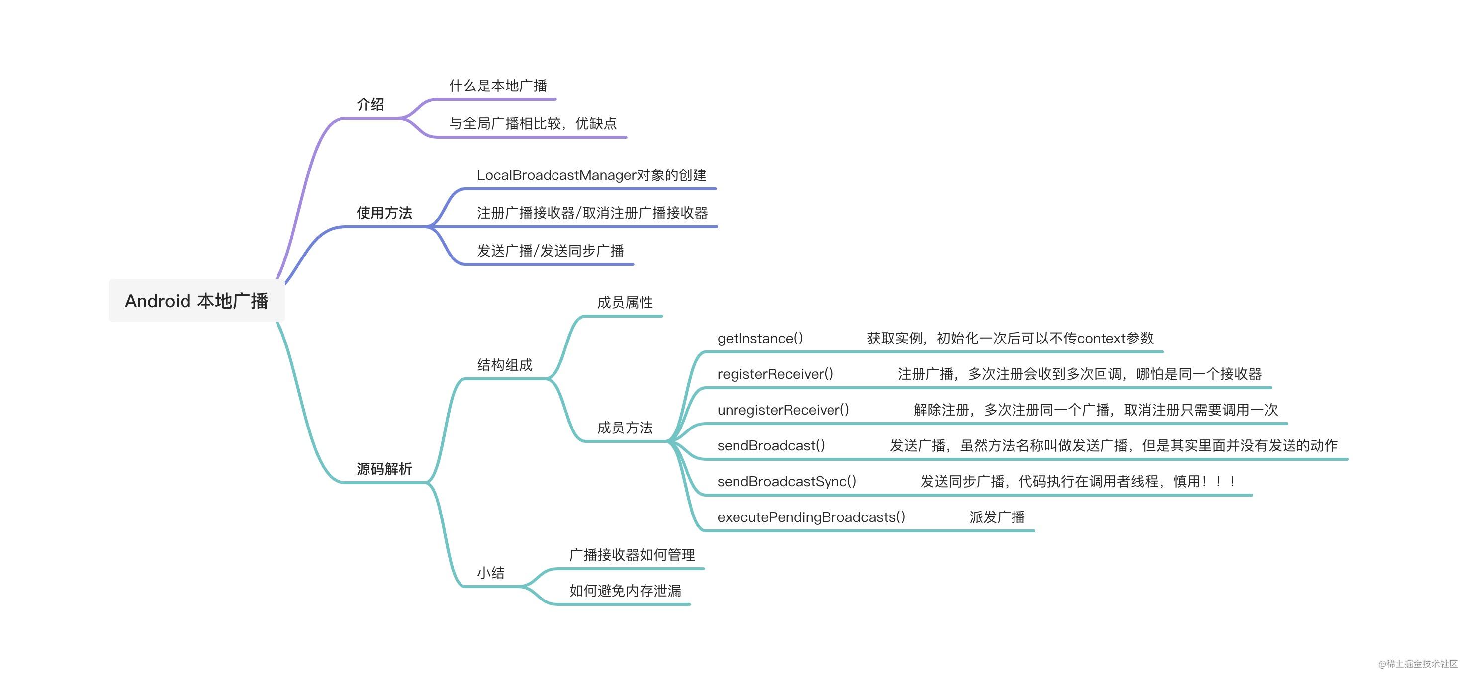 image_android_component_local_broadcast_manager_overview.jpg