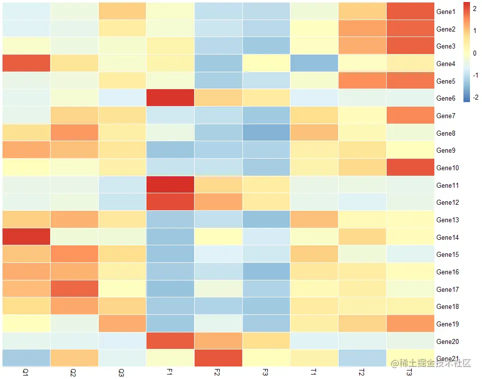 数据可视化中的热力图原理浅谈以及Java服务端实现关于热力图，前端组件开源的非常多比如说heatmap.js。问题其实在 - 掘金