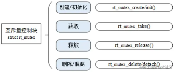 image-20220123235606260.png