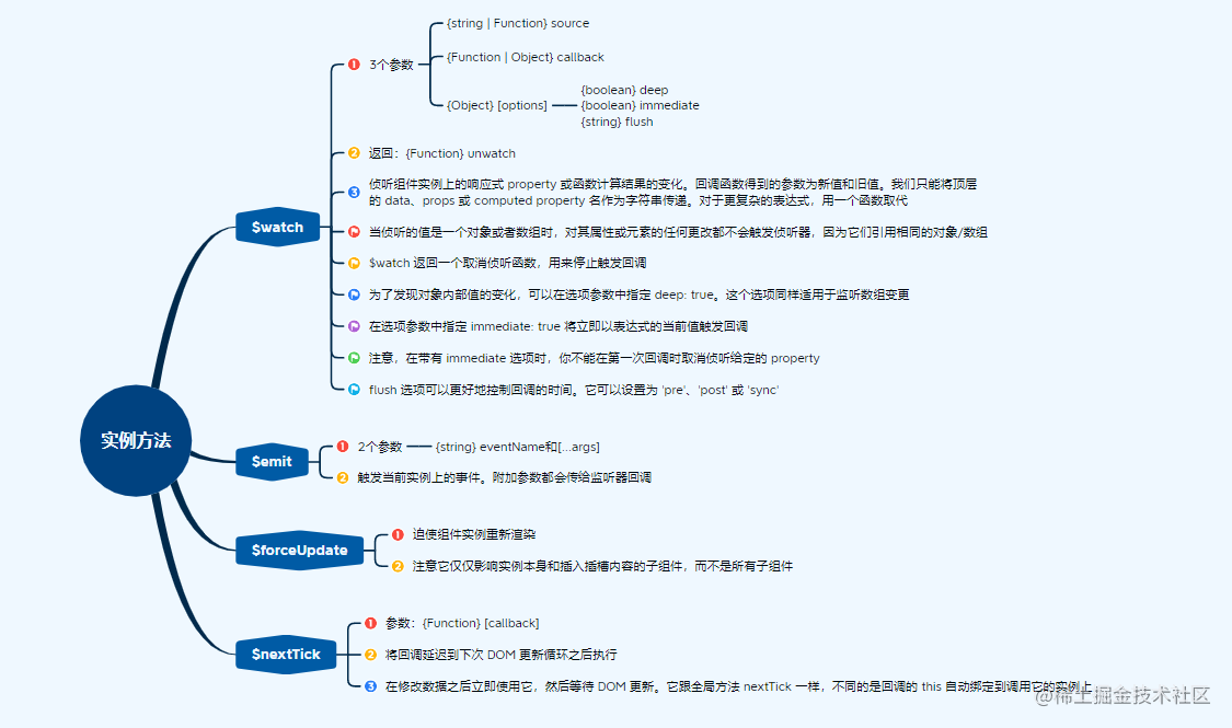 6实例方法.png