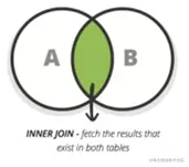 图片来源：zeroturnaround.com