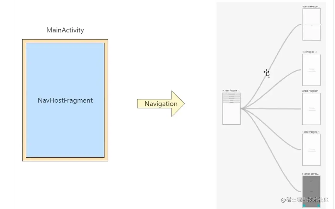 flow_page_struction.png