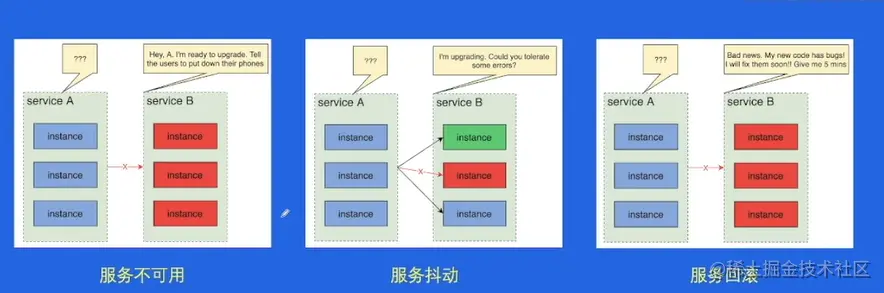 服务发布.png