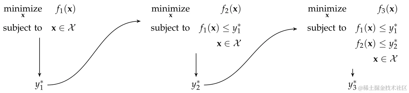 Multi-obj Opt - Fig 2 - Lexicographic Method.png