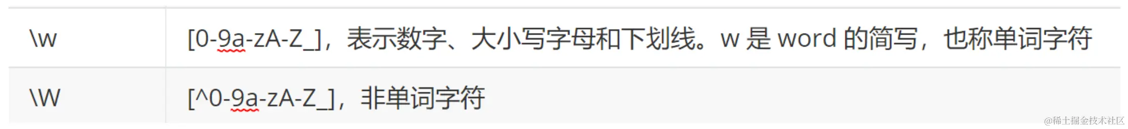 图片截自个人文档