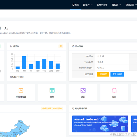chinadog于2020-08-23 22:48发布的图片