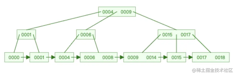 btree-5.png