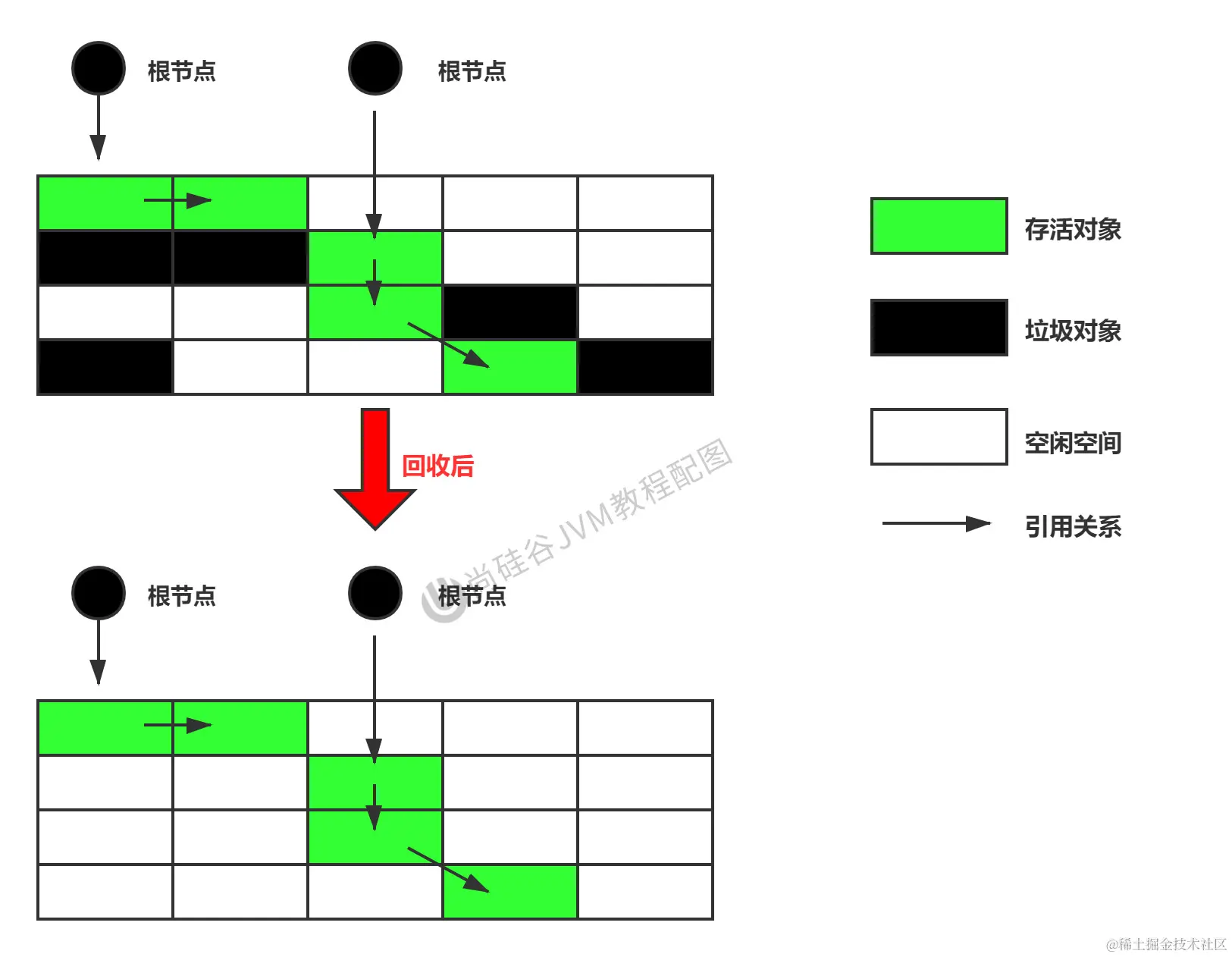 33-标记清除算法.jpg