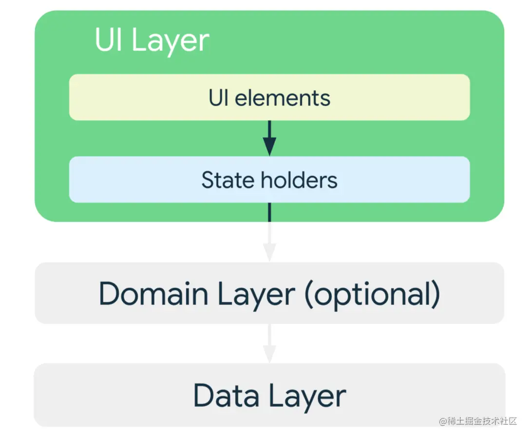 ui-layer.png