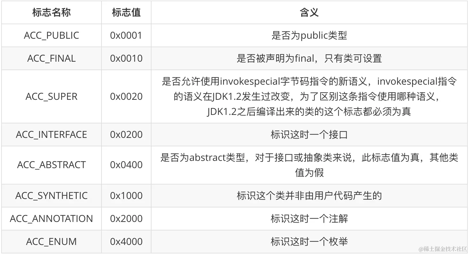 访问标记.png