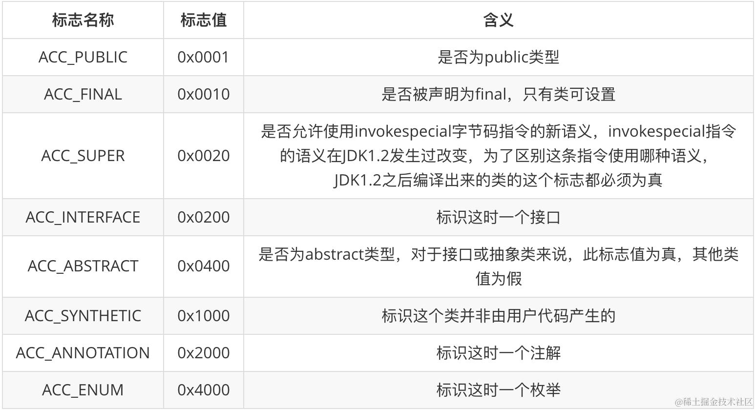 访问标记.png