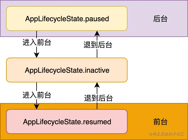 App前后台切换.png
