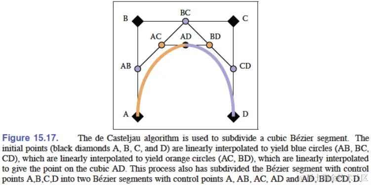 de-Casteljau-dividing.png