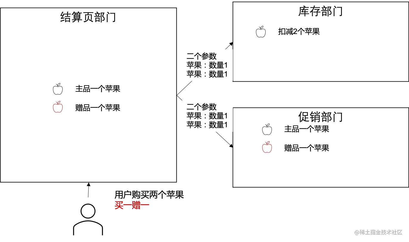 对等示例.png