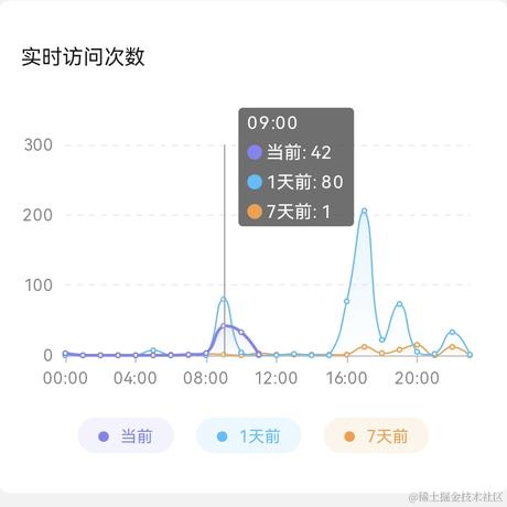 虐呀于2022-03-29 12:16发布的图片
