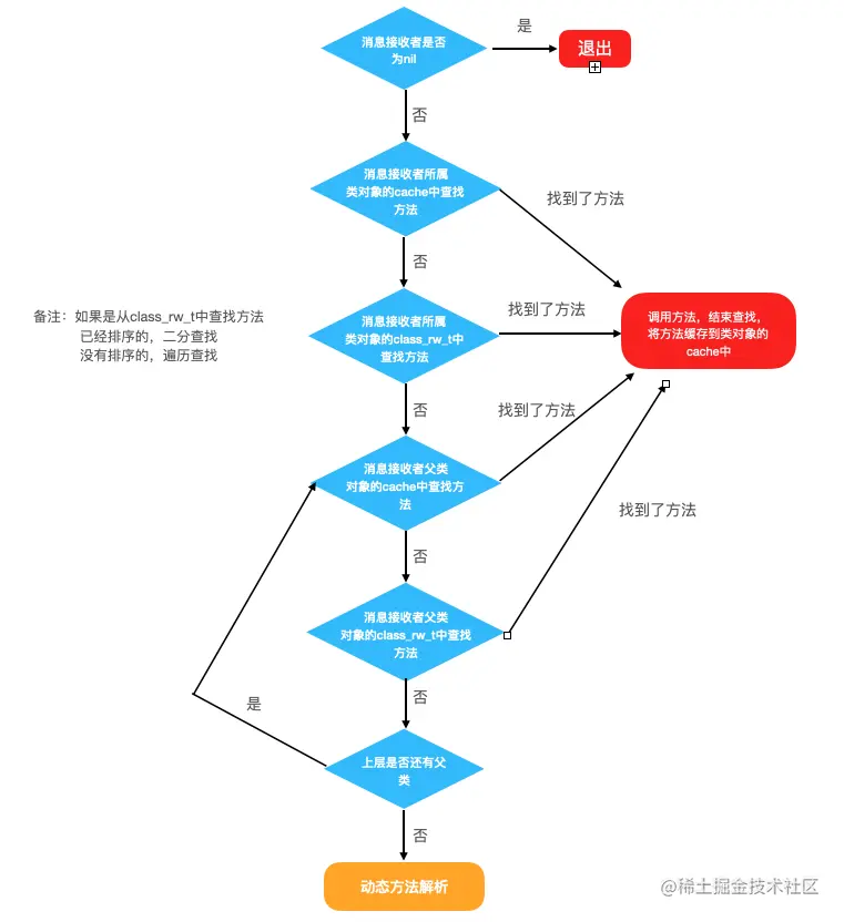 截屏2021-05-20 下午6.55.04.png