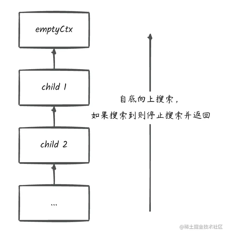 context_value_search.png