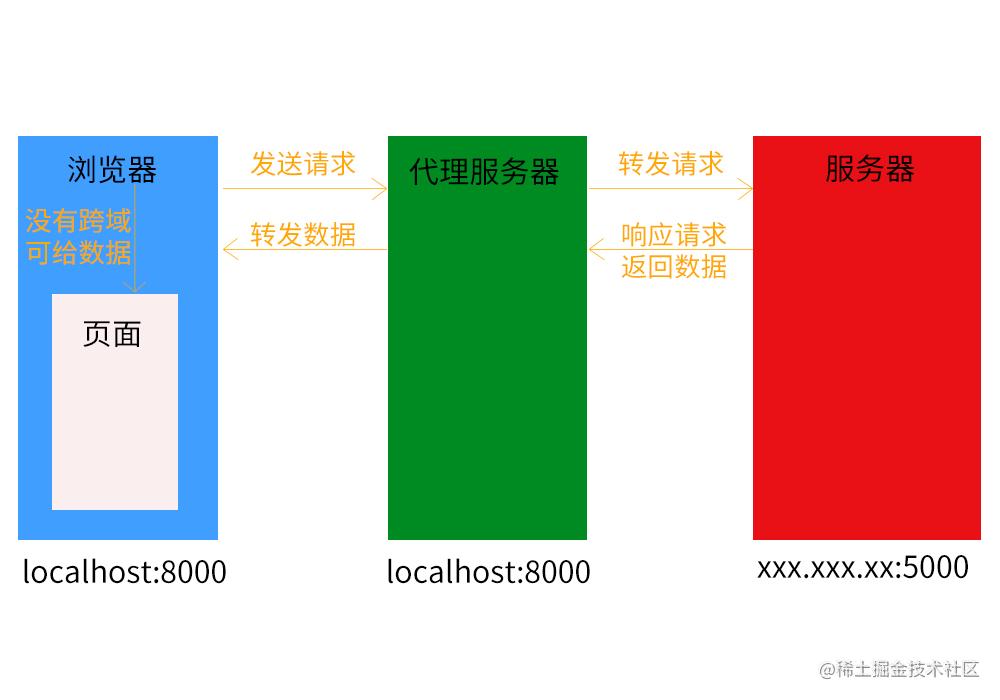 代理服务器.jpg