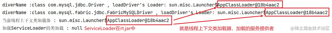 JVM线程上下文类加载器ServiceLoader