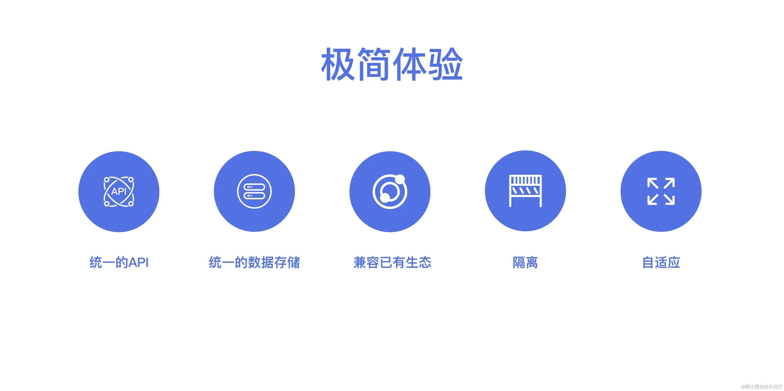 【蒋晓伟】分布式 Data Warebase——探索数据系统物理极限_17.jpeg