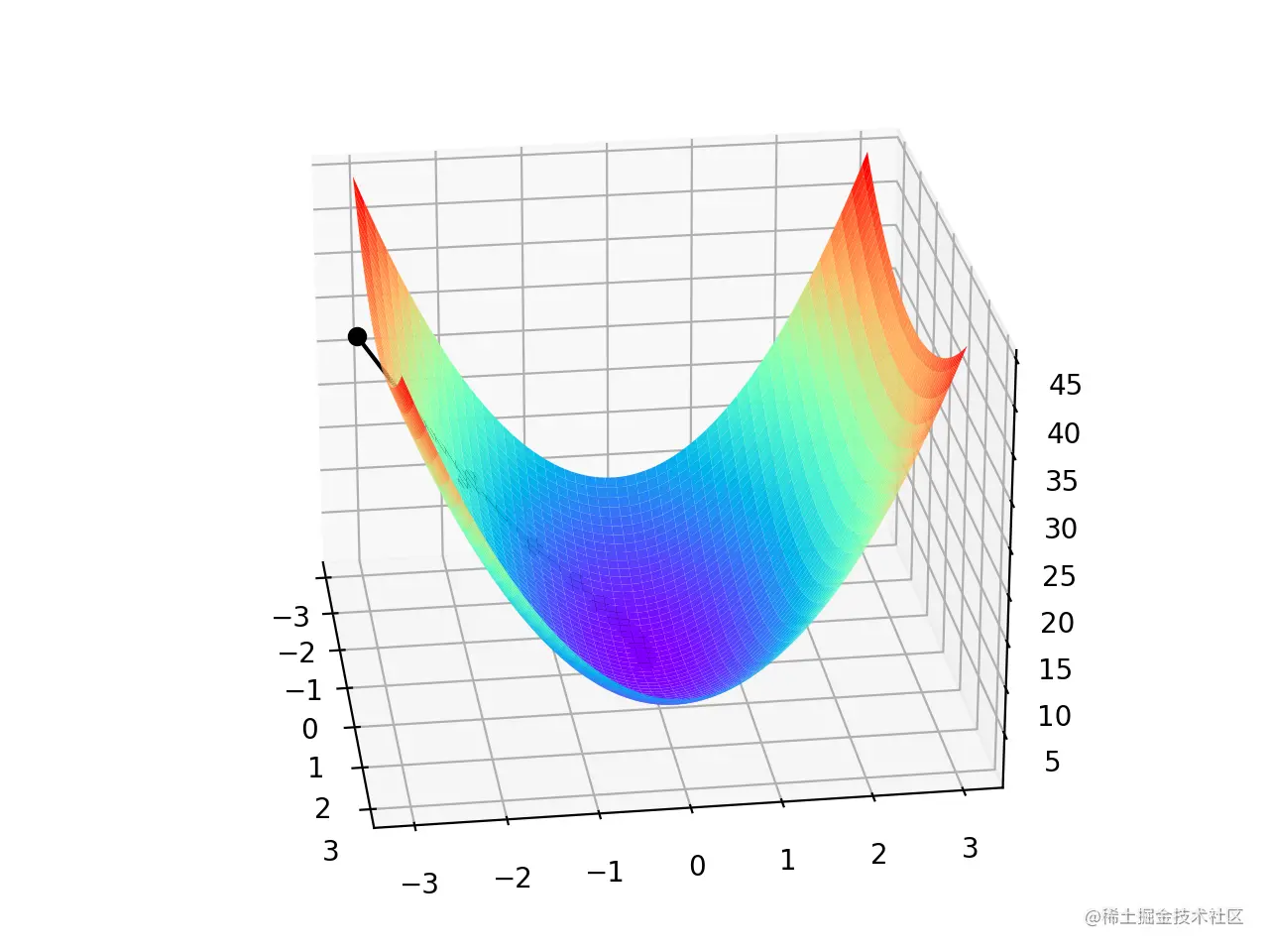 gd_double_variable1.png