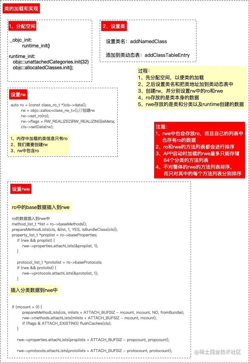 14-类的加载和实现.png