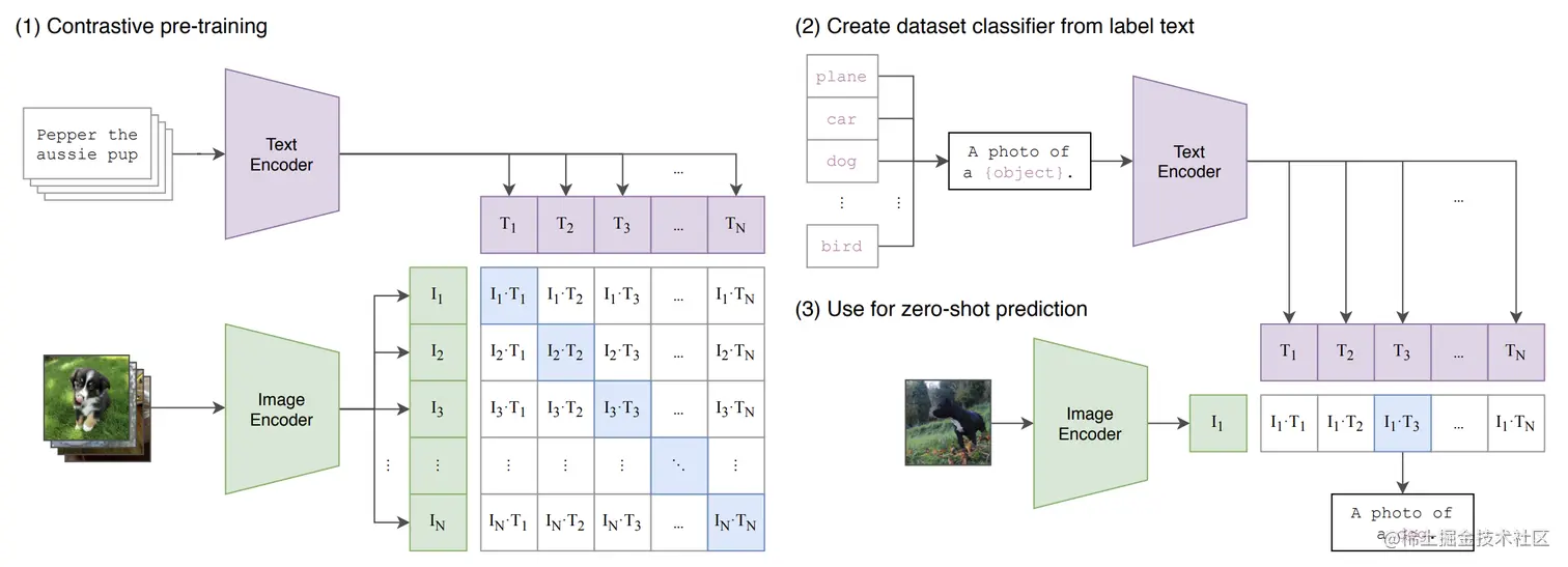 截屏2023-02-07 下午7.48.53.png